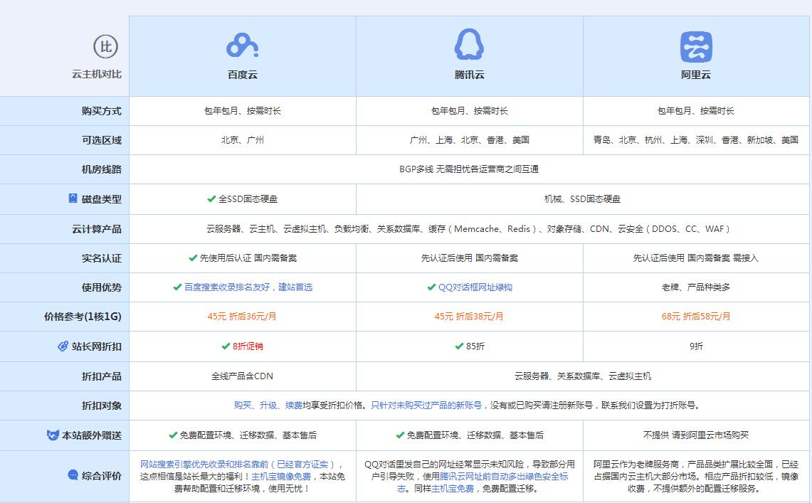 乳源云主机代理对比.jpg